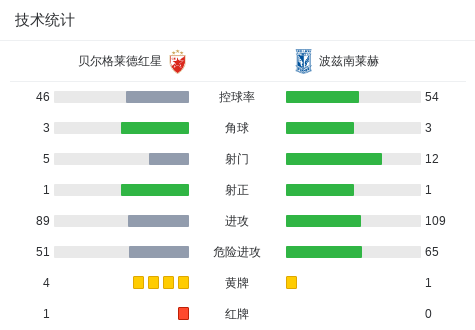 晋级下一轮