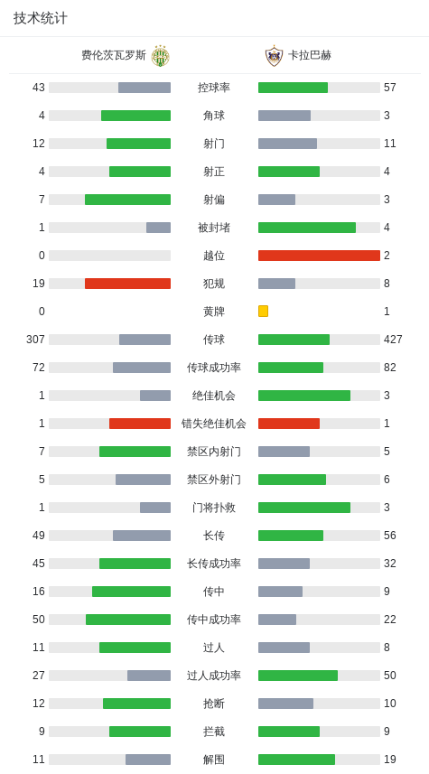 队友莱安德, 斯与卡拉巴