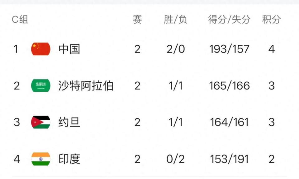 洲杯的规则, 印度在情理, 意的