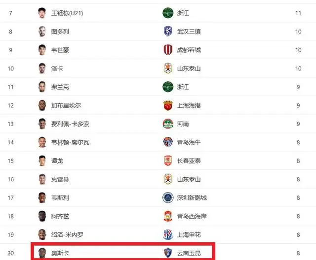 AA, 昨晚, 球以上的中